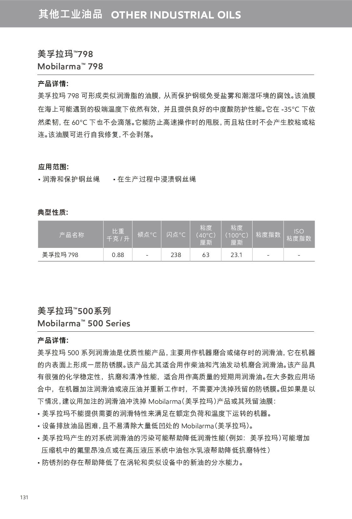 �c���鿴Ԕ��(x��)��Ϣ<br>��(bi��o)�}���������I(y��)�� ��x�Δ�(sh��)��446