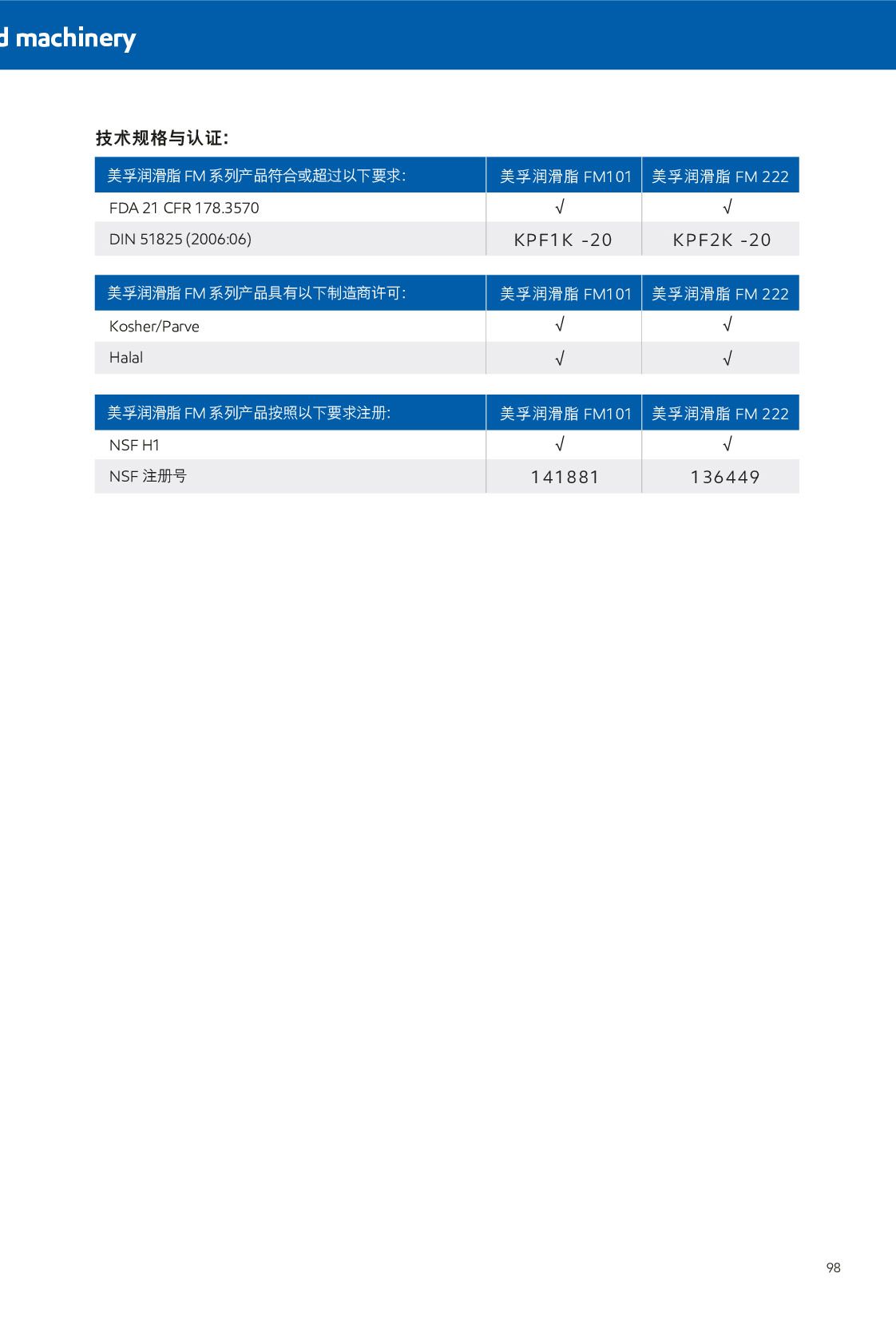 �c(di��n)���鿴Ԕ��(x��)��Ϣ<br>��(bi��o)�}��ʳƷ�C(j��)еNSF H1ע��(c��)��(r��n)���� ��x�Δ�(sh��)��505