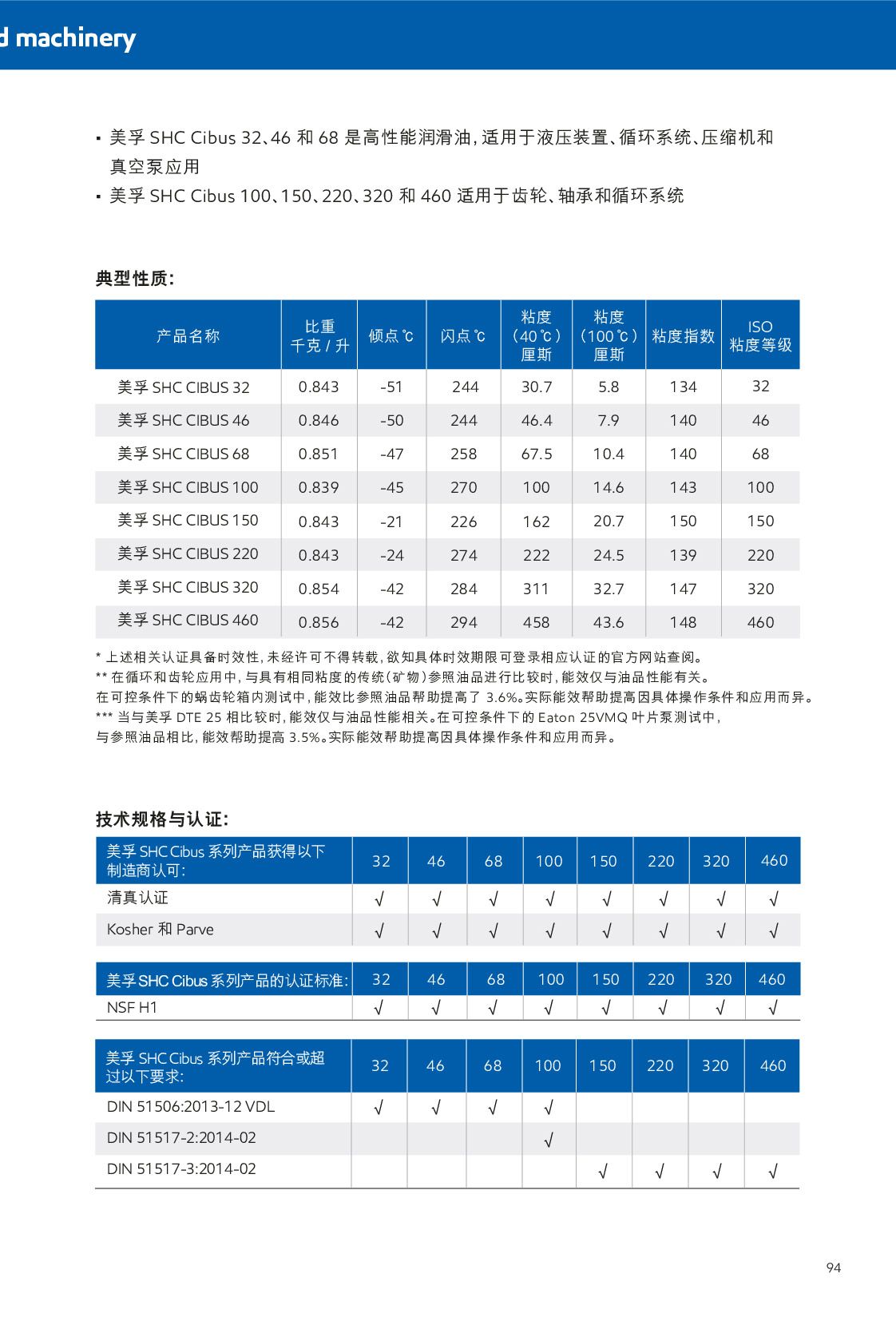 �c(di��n)���鿴Ԕ��(x��)��Ϣ<br>��(bi��o)�}��ʳƷ�C(j��)еNSF H1ע��(c��)��(r��n)���� ��x�Δ�(sh��)��533