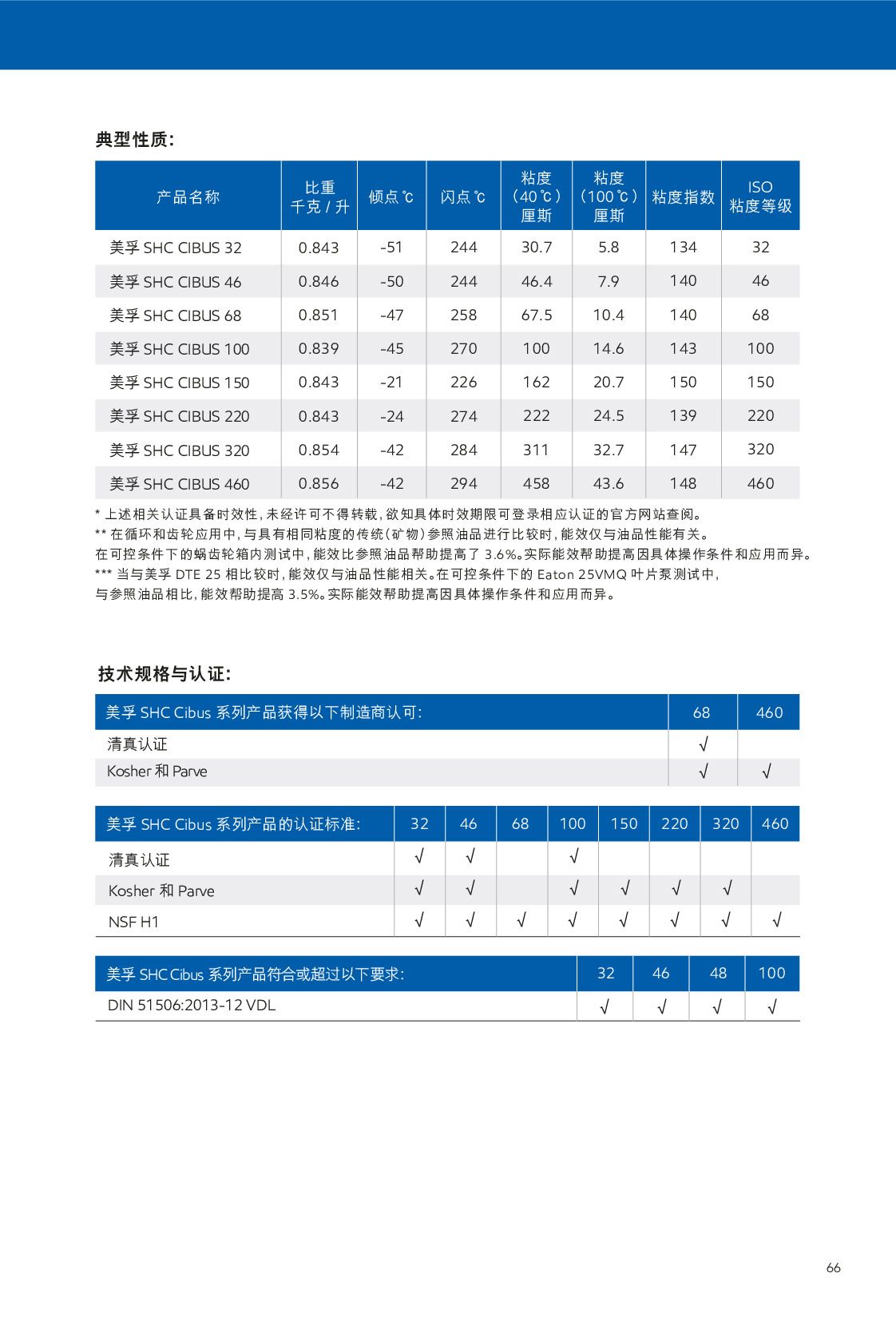 �c(di��n)���鿴Ԕ��(x��)��Ϣ<br>��(bi��o)�}��ѭ�h(hu��n)�� ��x�Δ�(sh��)��166