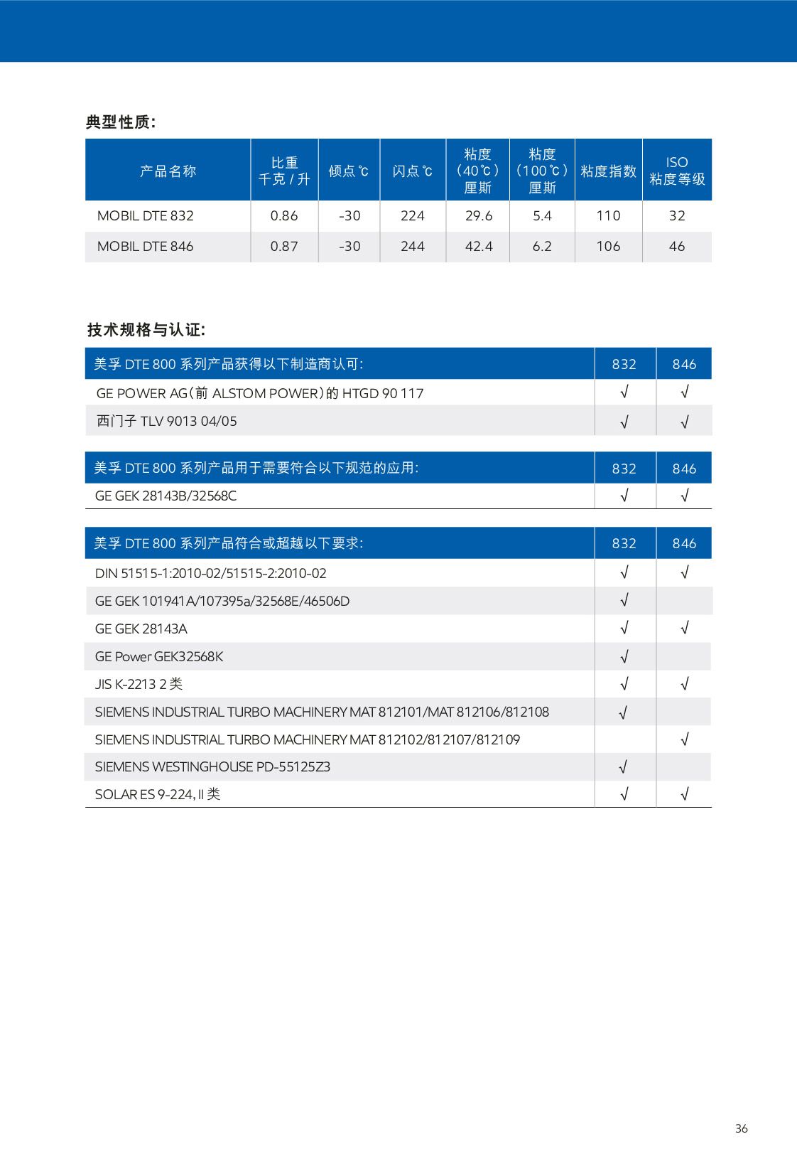 �c(di��n)���鿴Ԕ��(x��)��Ϣ<br>��(bi��o)�}���u݆�C(j��)�� ��x�Δ�(sh��)��401